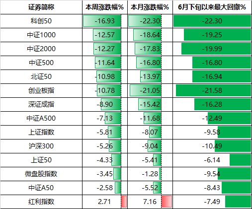 明天A股面临关键考验!除了“三倍做多家务” 股民还能如何应对
