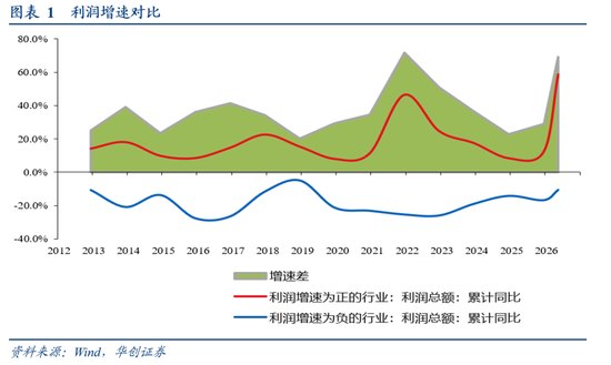 张瑜:利润呈K型分化——5月工业企业利润点评