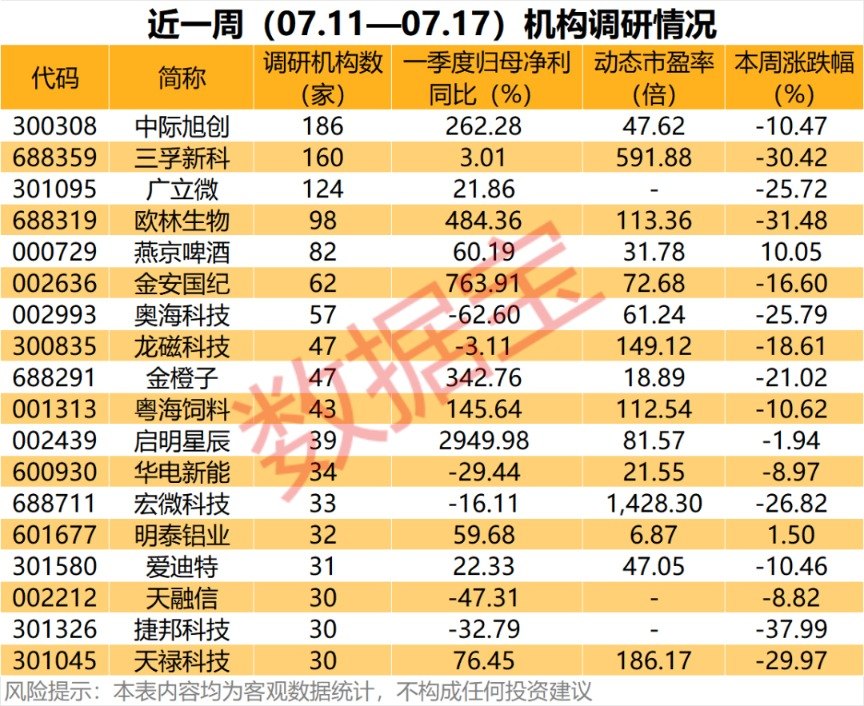 5天回撤超40% 广联航空透露多笔无人机订单!这些AI牛股大幅回调(附名单)