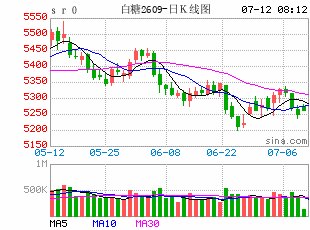 【半年报】白糖:糖市延续弱现实强预期,仍需时间换空间